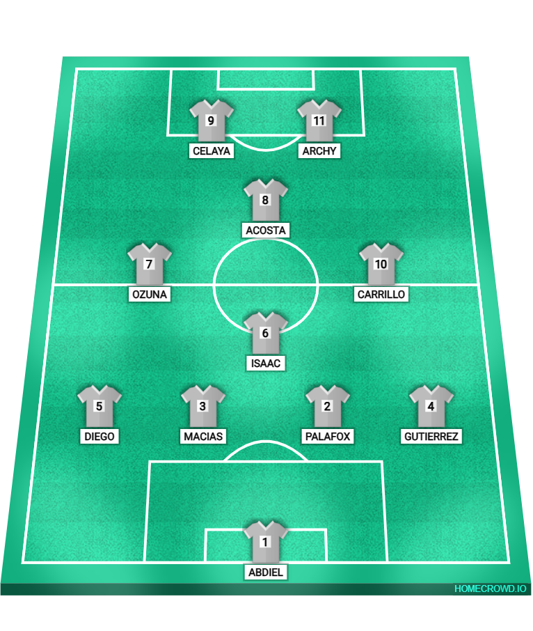 Football formation lineup MTP