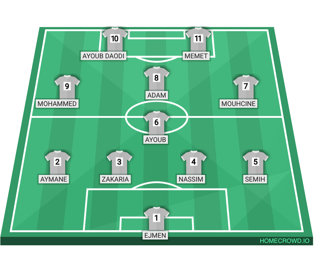 Football formation lineup Alkmaarsch neger