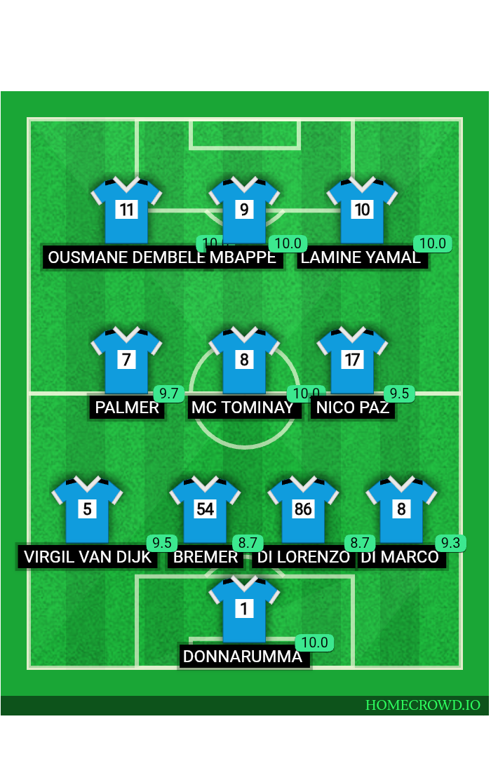 Football formation lineup SSC LOREN