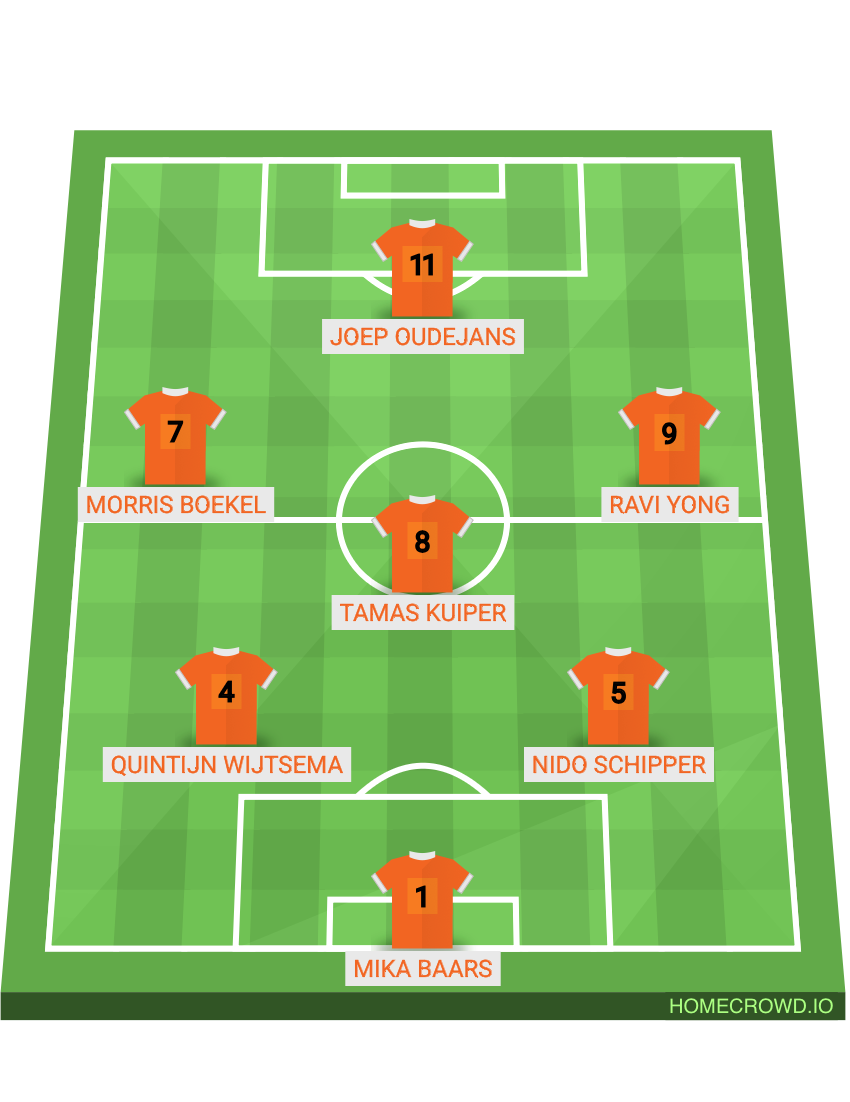 Football formation lineup School voetbal