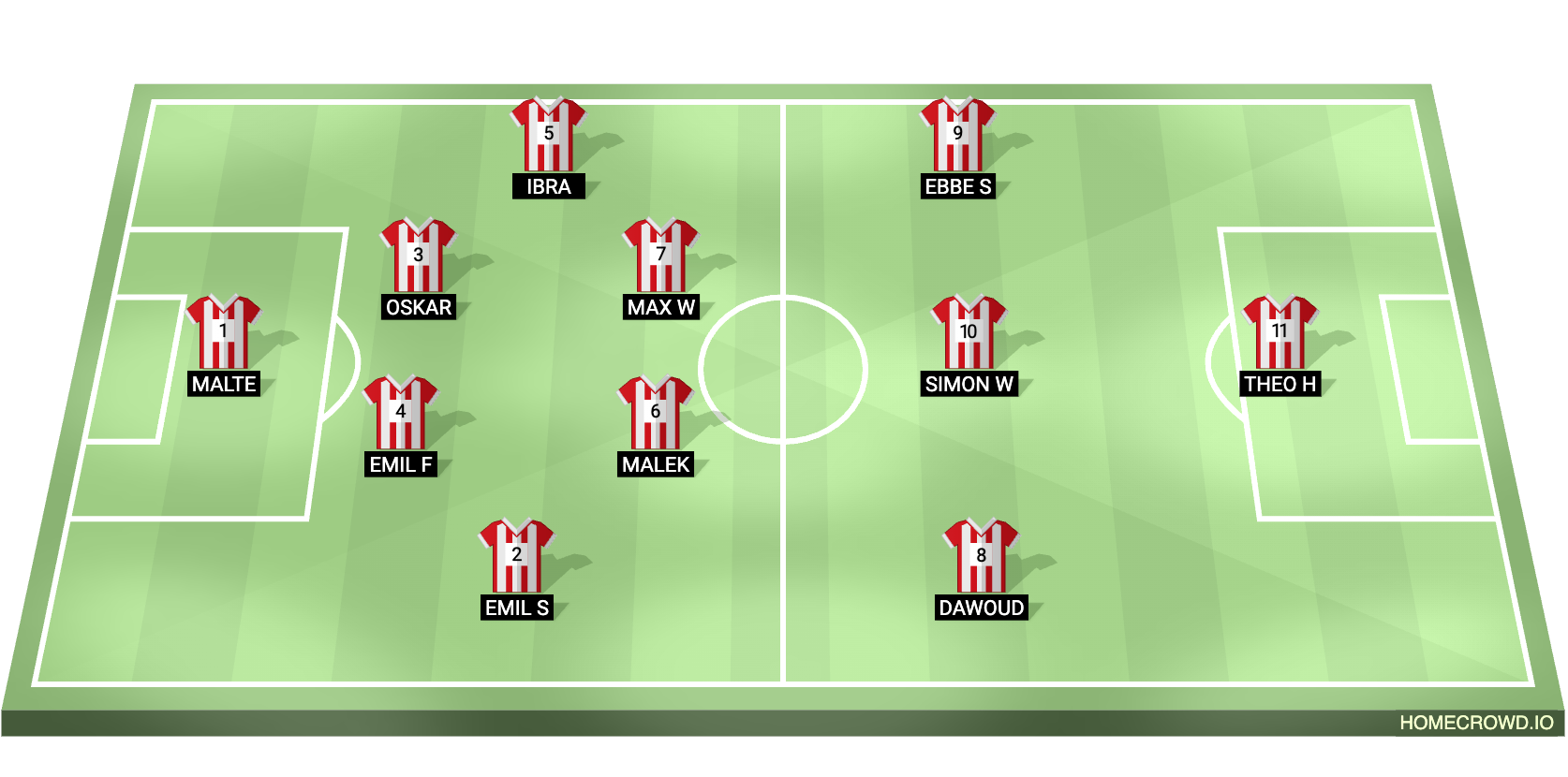 Football formation lineup Träningsmatch söndag 15／2