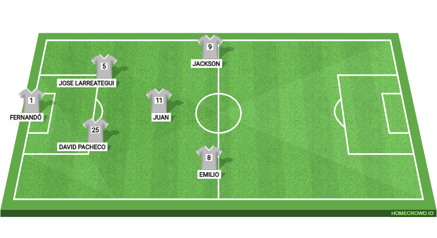 Football formation lineup ENFERMOS FC