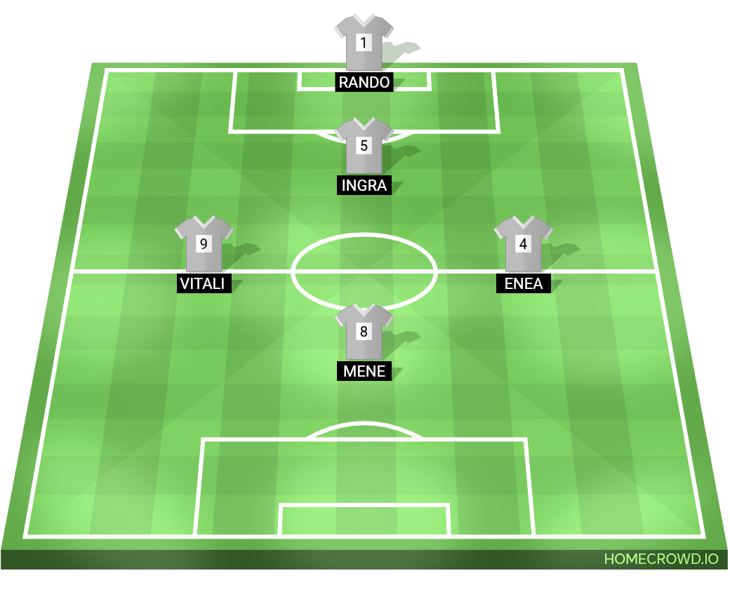 Football formation lineup Toycity