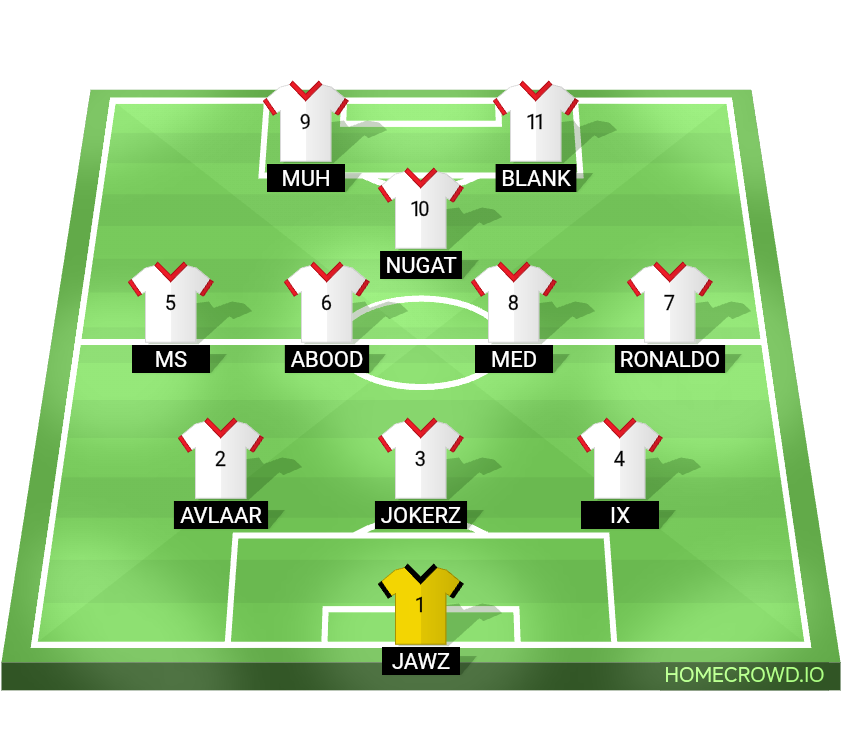 Football formation lineup Phoenix Fire XI