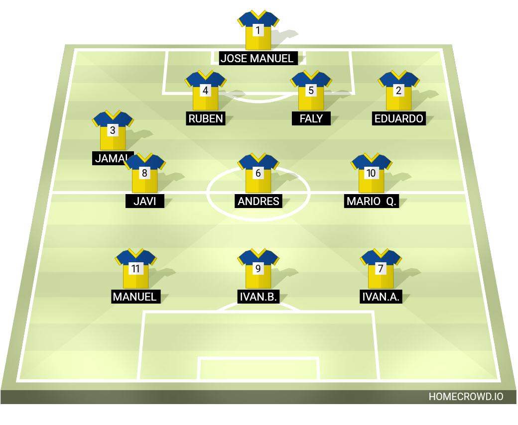 Football formation lineup Nueva isla