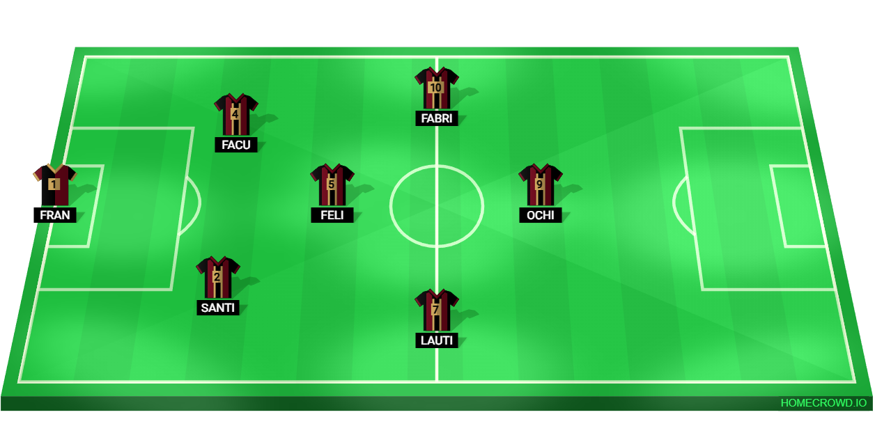 Football formation lineup Islas estein