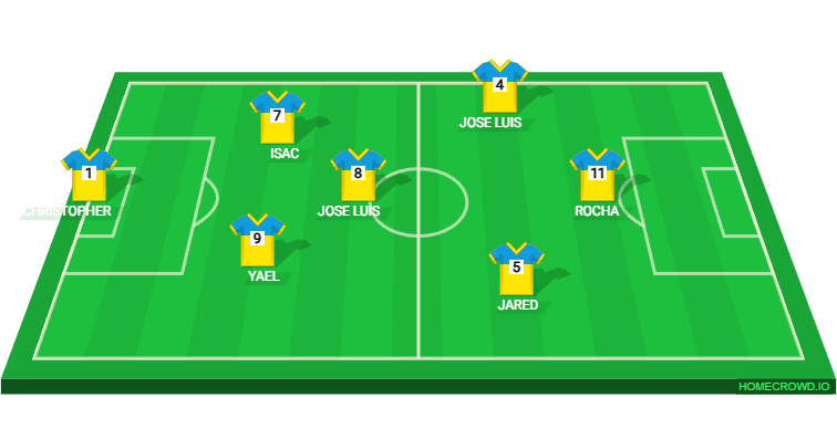Football formation lineup Papoi FC