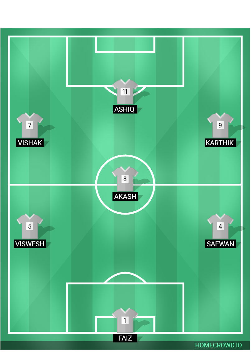 Football formation lineup Thotti vaasu