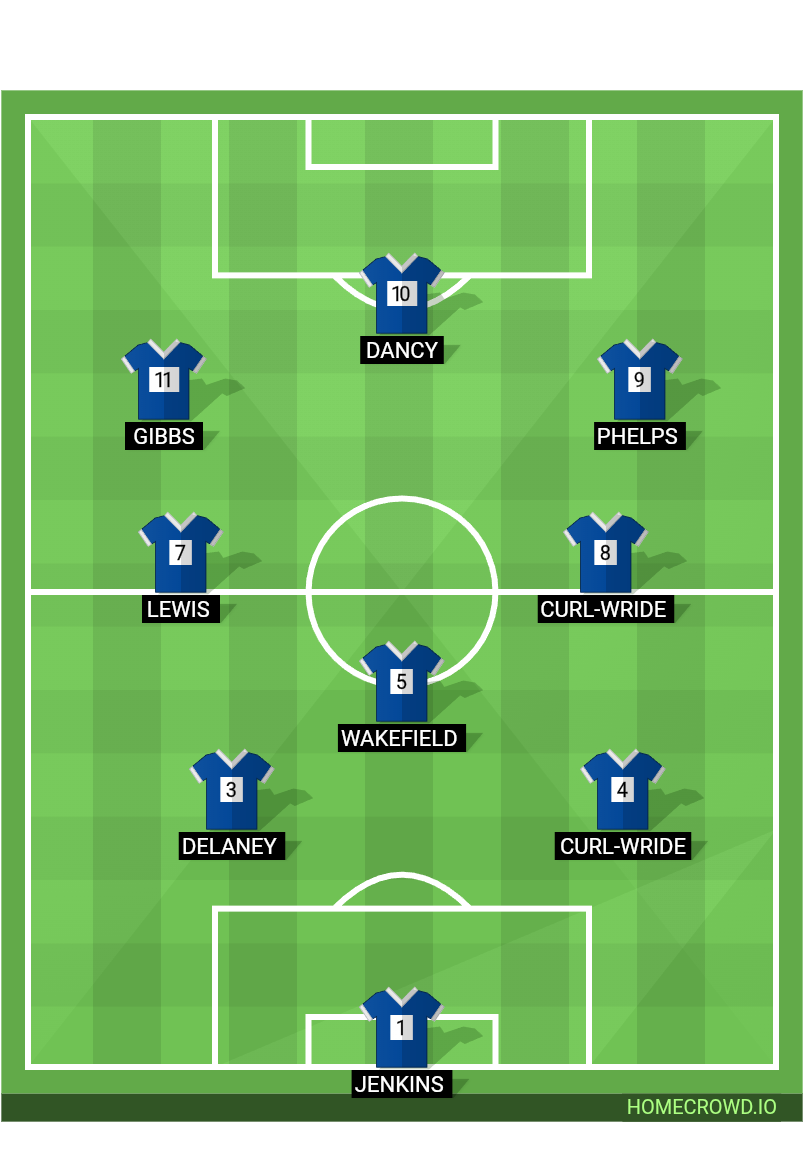 Football formation lineup Year 13