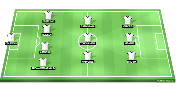 Real Madrid vs Real Sociedad Predicted XI