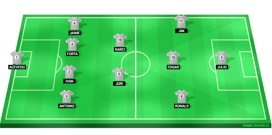 Football formation lineup PARTIDO