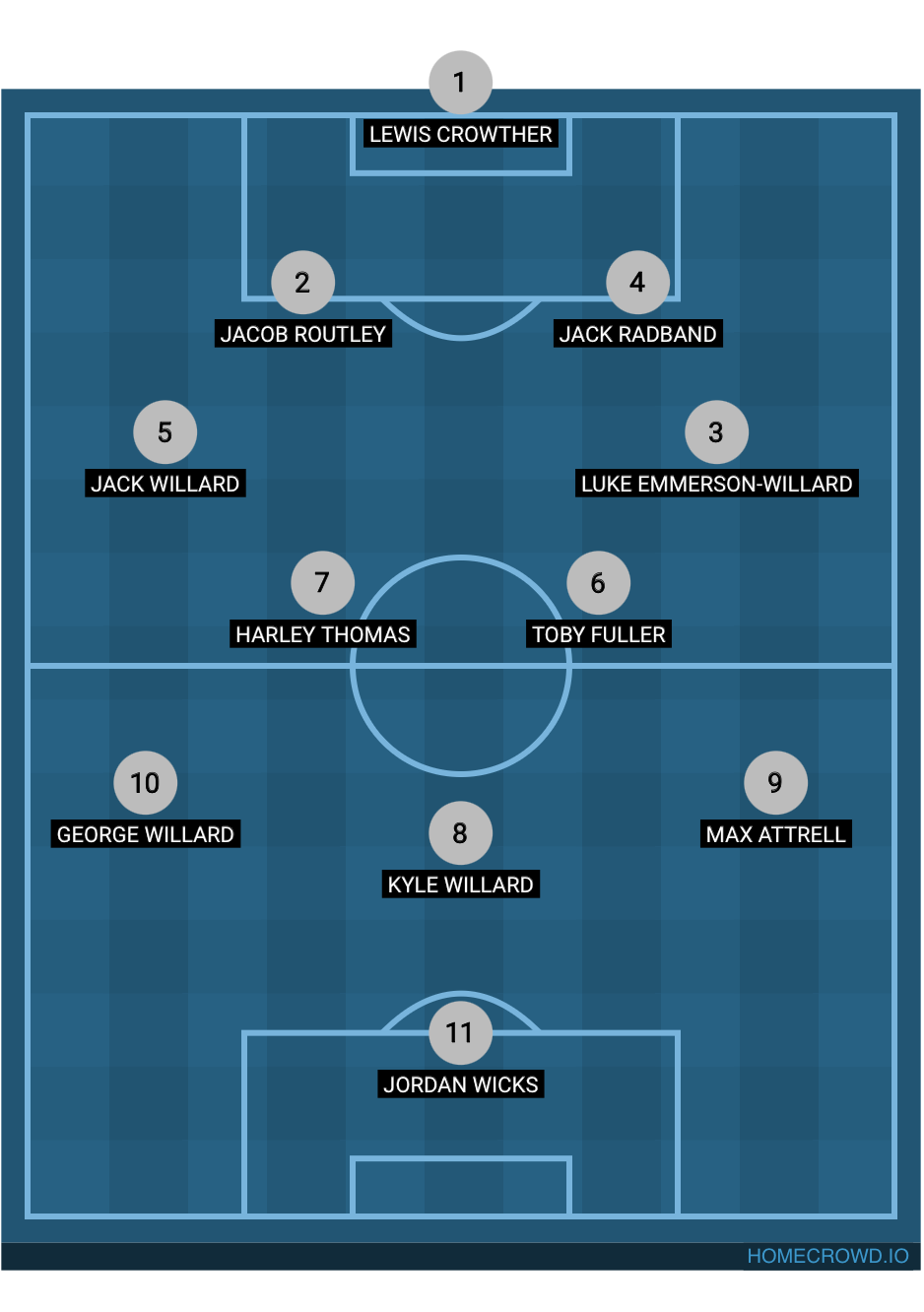 Football formation lineup Winners Only