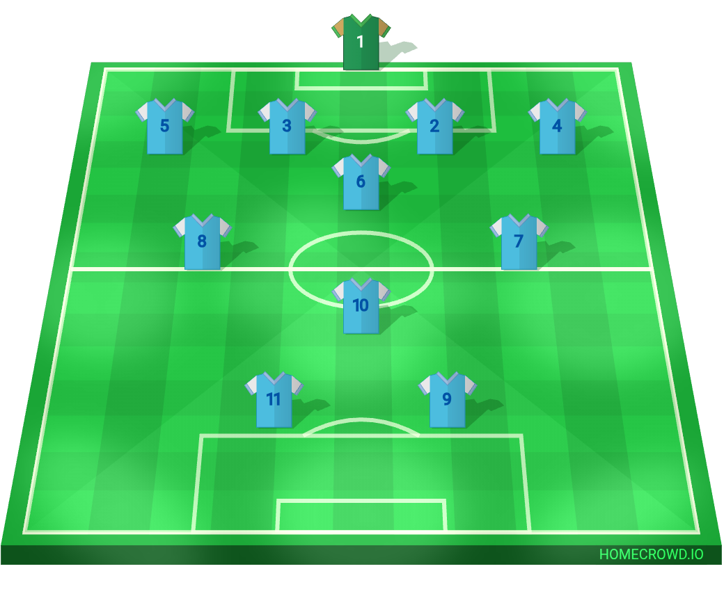 Football formation lineup New progressing fc