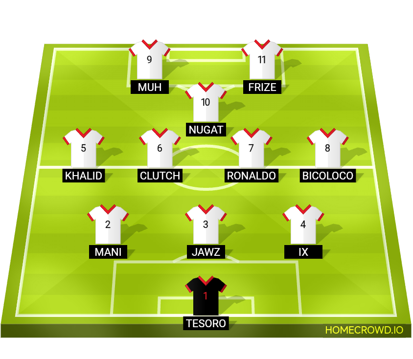Football formation lineup Phoenix Fire 11