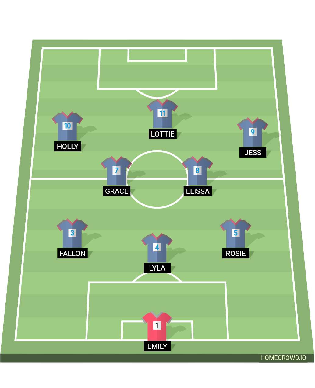 Football formation lineup Falkirk u12 reds