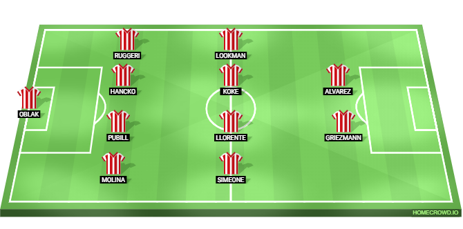 Rayo Vallecano vs Atletico Madrid Predicted XI