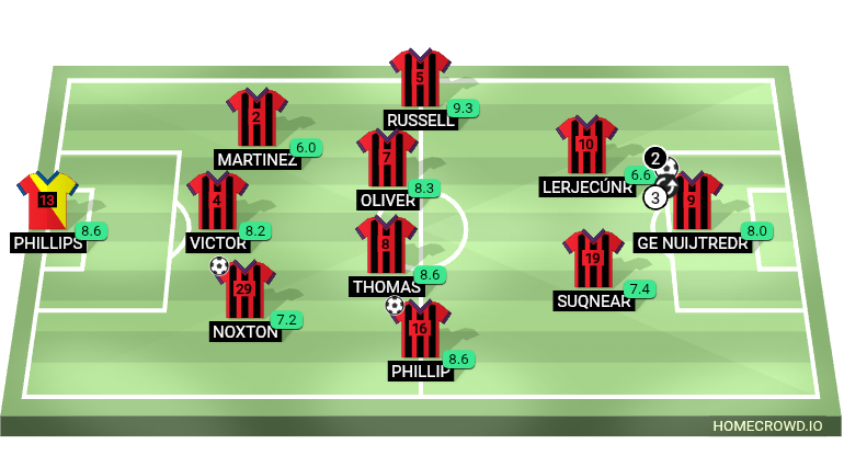 Football formation lineup Dream team