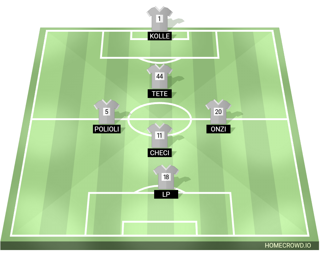 Football formation lineup 100