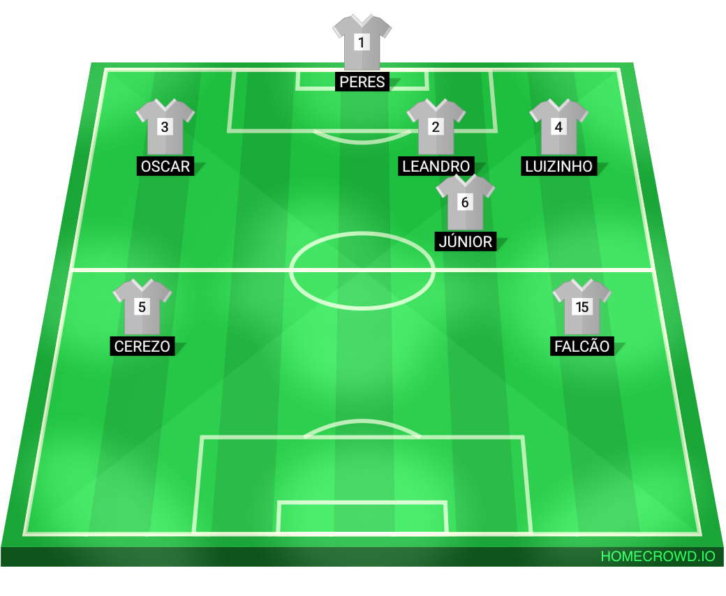 Football formation lineup Li