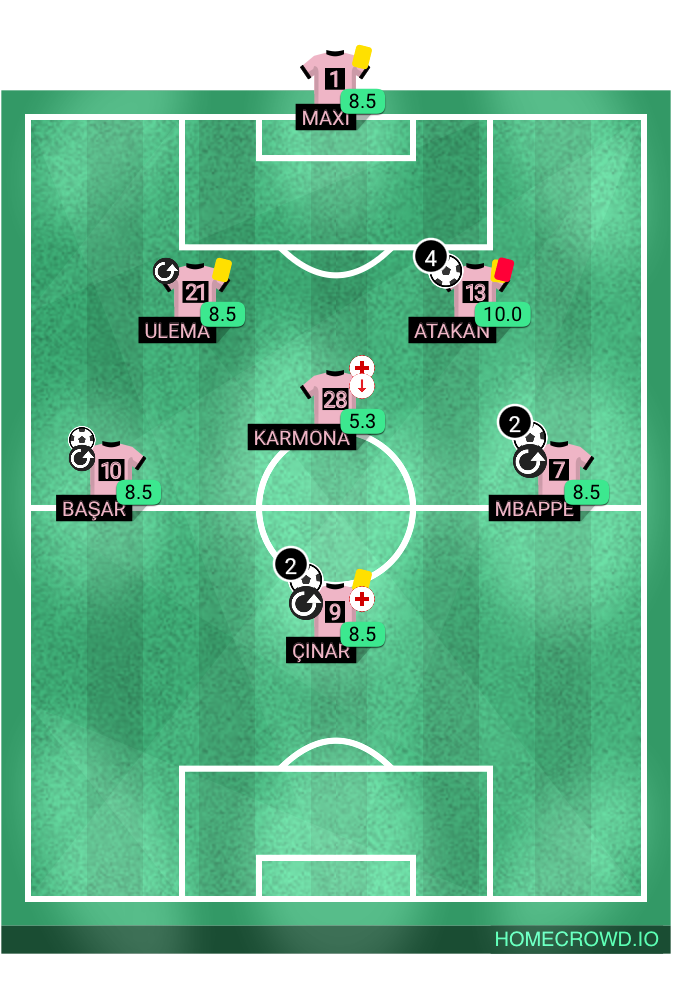 Football formation lineup Atakan FC