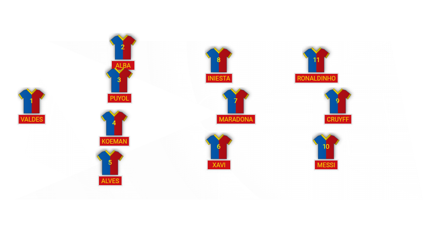 Football formation lineup Barcelona