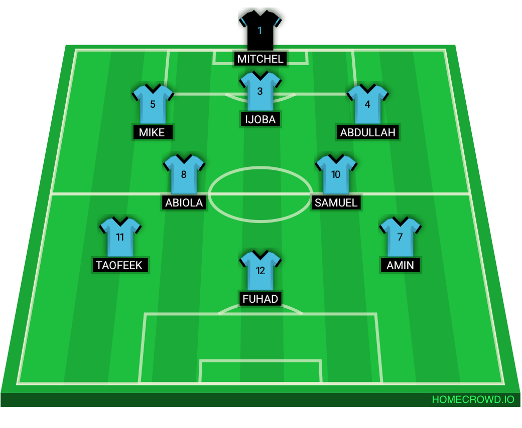 Football formation lineup PHY