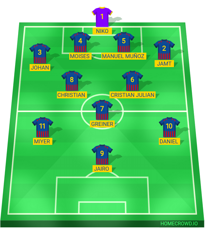Football formation lineup Plantilla viernes