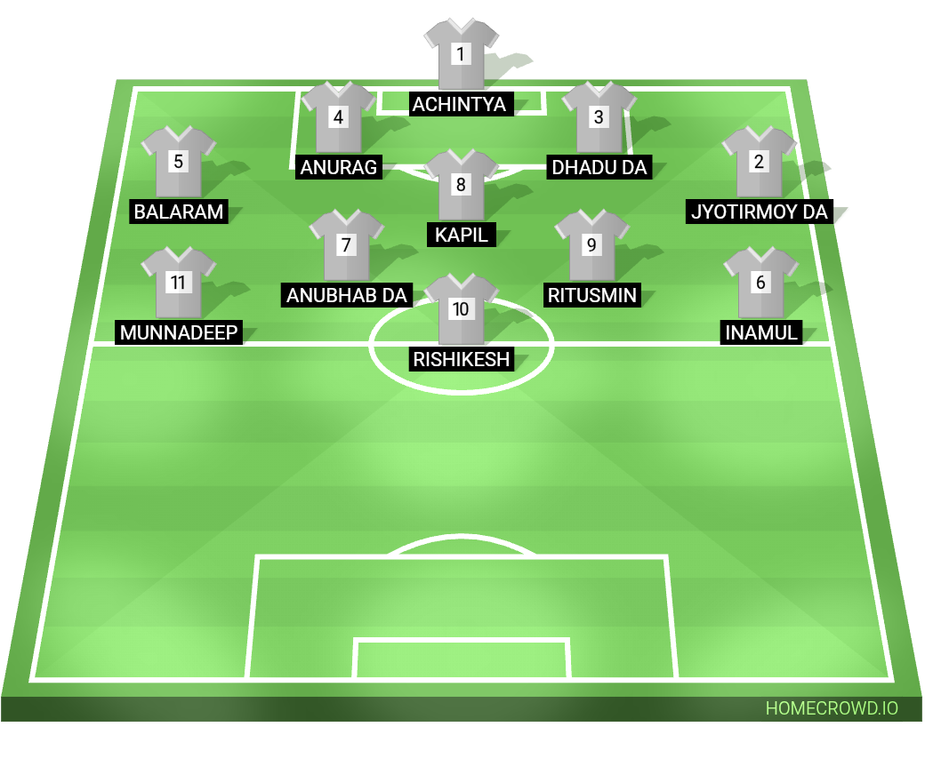 Football formation lineup Red House