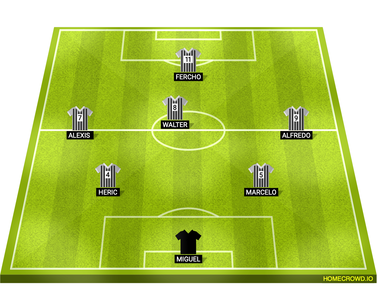 Football formation lineup PLANTILLA JUEGO 1 VS PORKS