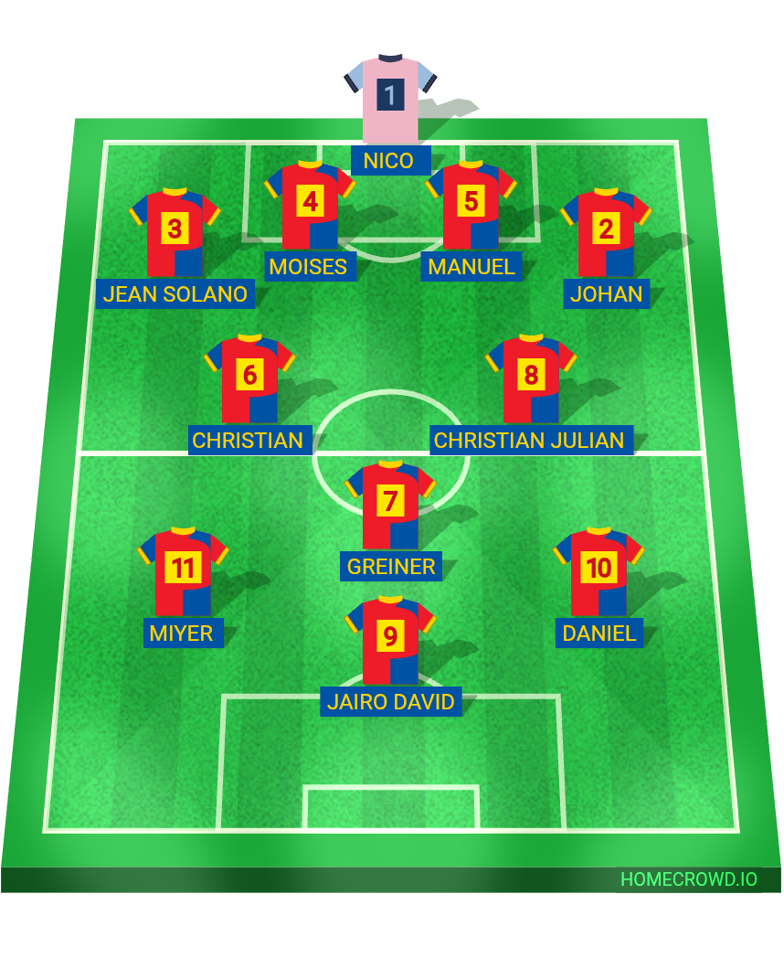 Football formation lineup Recocheros Fc