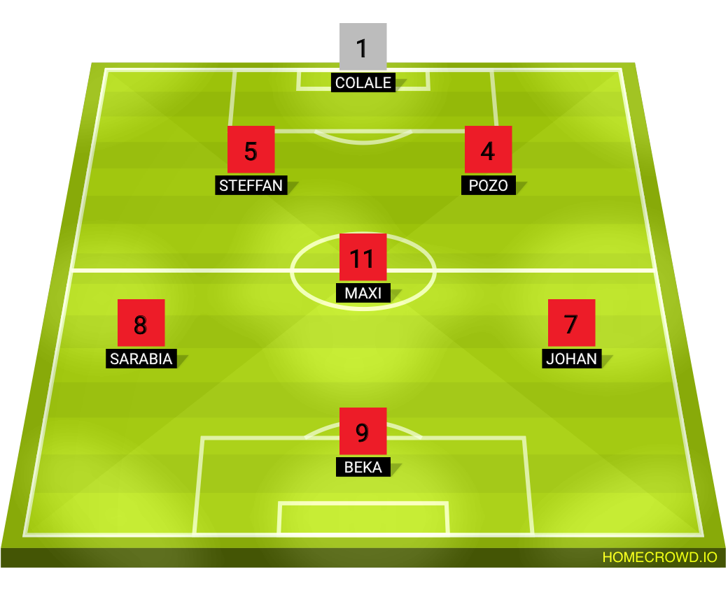 Football formation lineup Si