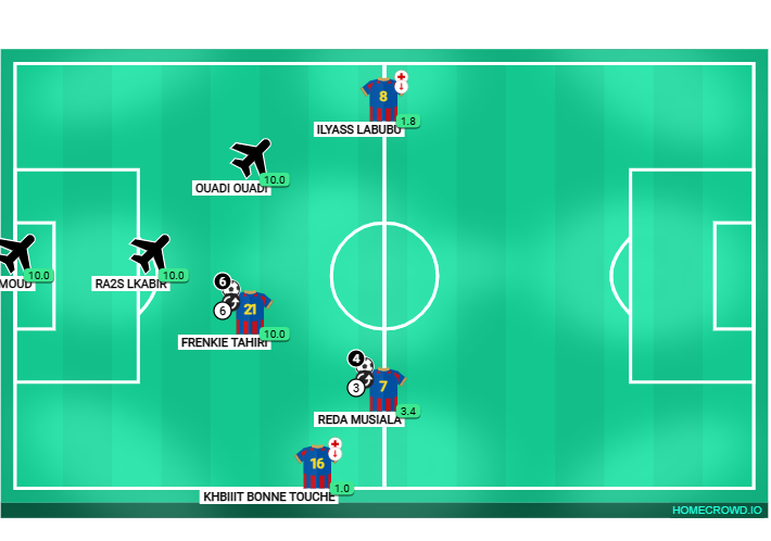 Football formation lineup rijaal