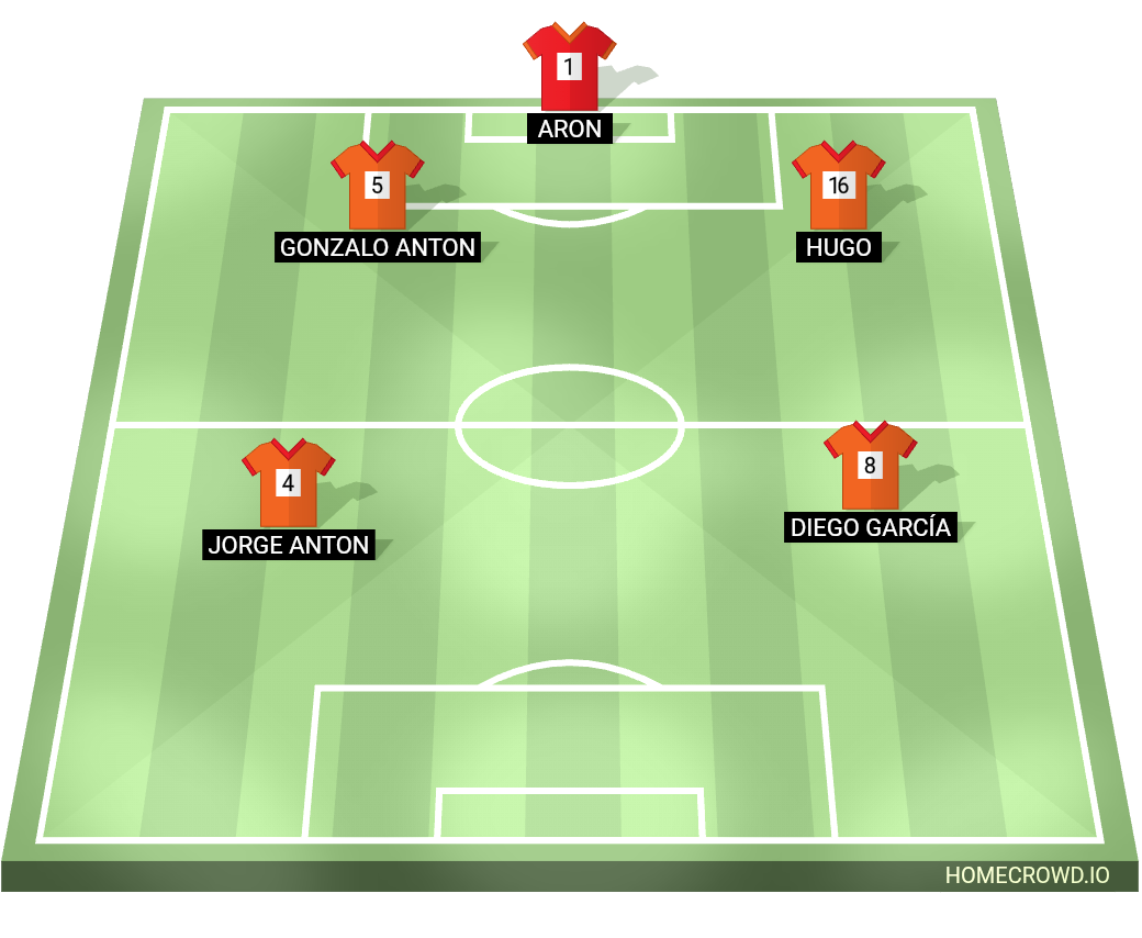 Football formation lineup Tarazona f.c.