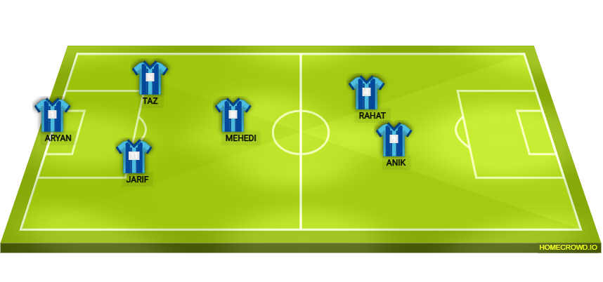 Football formation lineup BAFSK IT Club