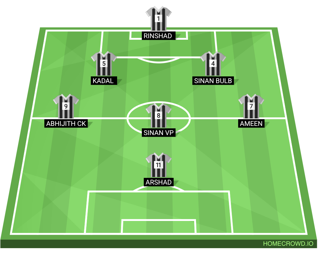 Football formation lineup Ameen ullanam