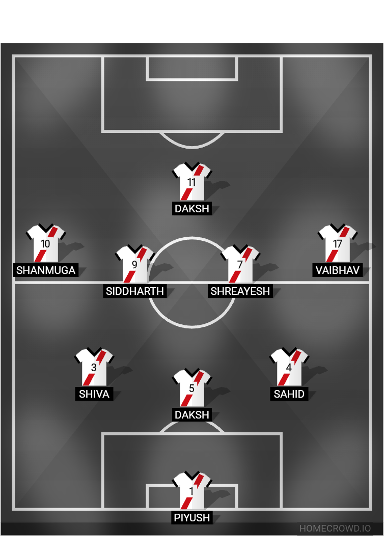 Football formation lineup Inter class
