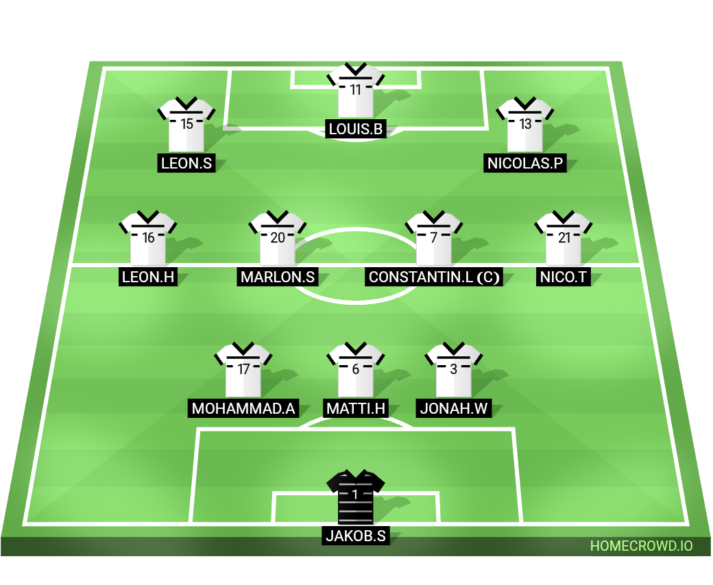 Football formation lineup Deutschland