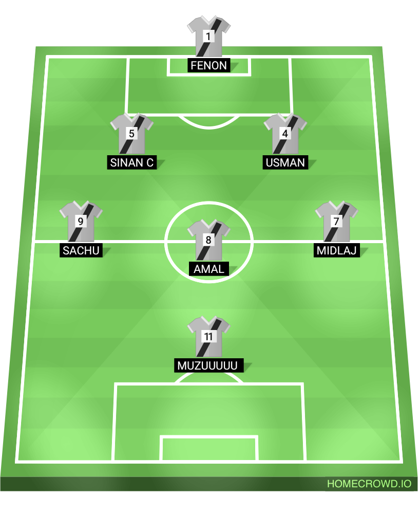Football formation lineup MUZUUUUU TEAM