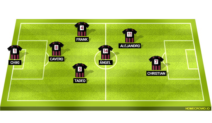Football formation lineup f​o​r​mACION B LOBOS FC