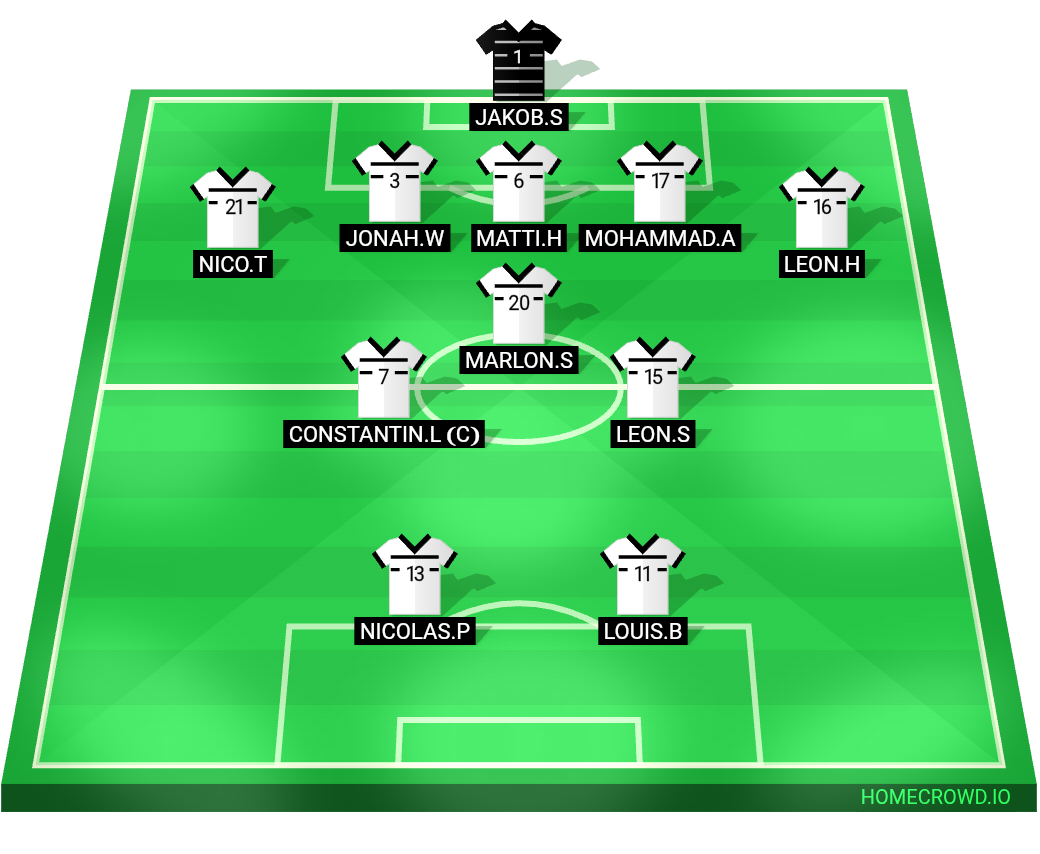 Football formation lineup Deutschland