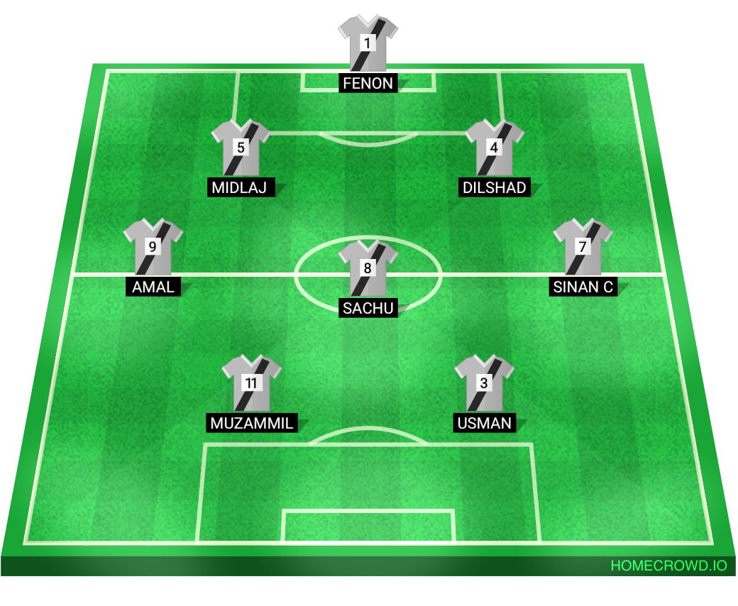 Football formation lineup Muzuuuuu