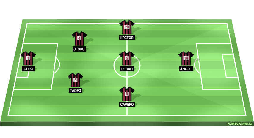 Football formation lineup f​o​r​mACION LOBOS FC