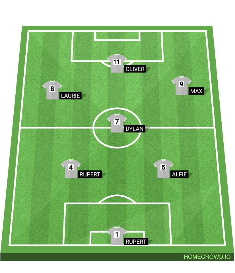 Football formation lineup Saturday