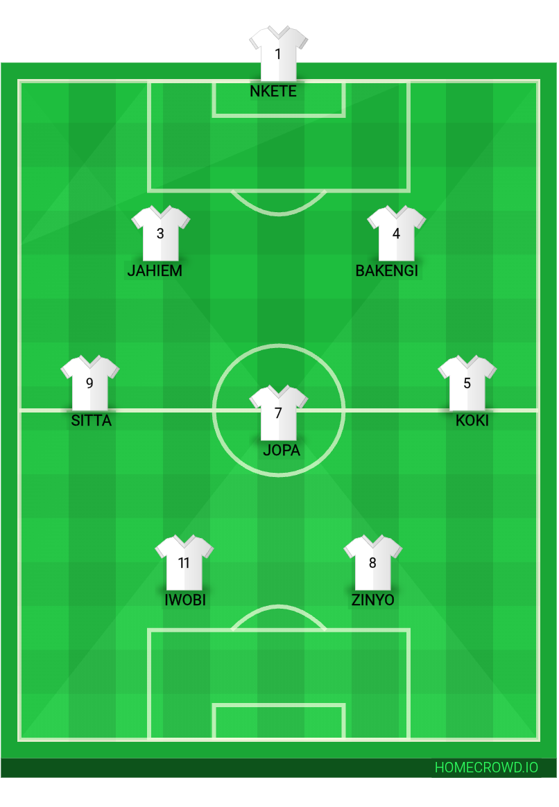 Football formation lineup Winning team
