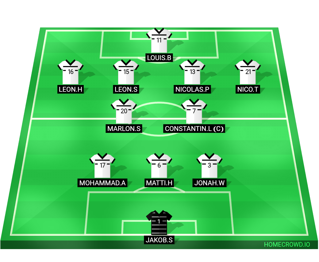 Football formation lineup Deutschland