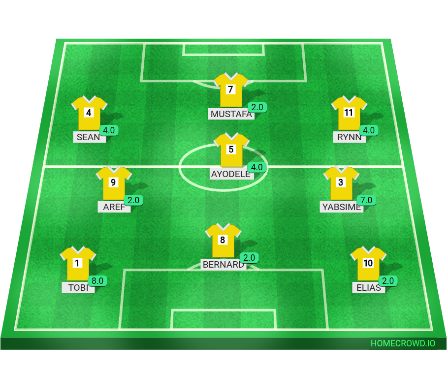 Football formation lineup Team