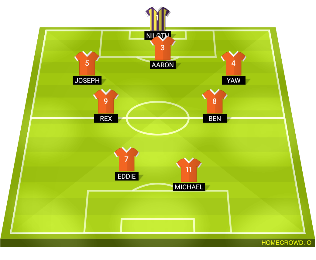 Football formation lineup 8 v 8 Cyte Dawgs