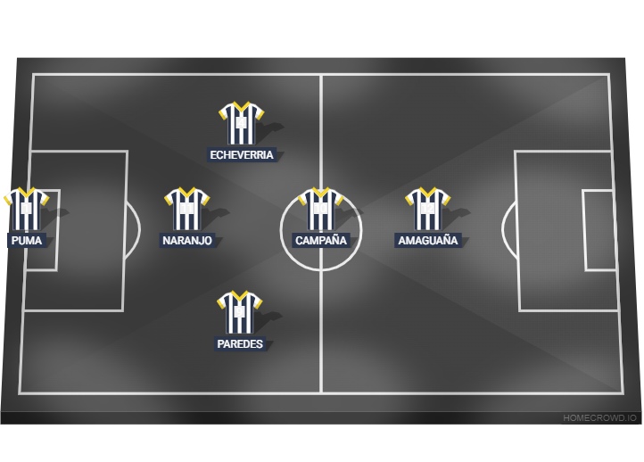 Football formation lineup pichones fc