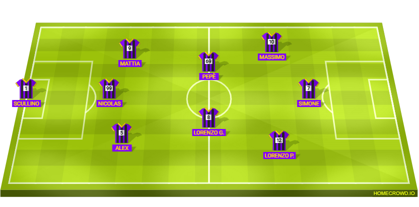 Football formation lineup Figacci