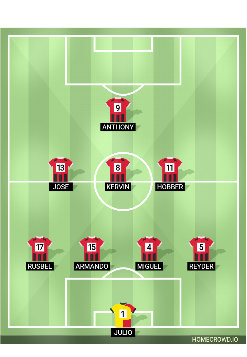 Football formation lineup Los pelotudos